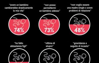 Tabella motivi aborto