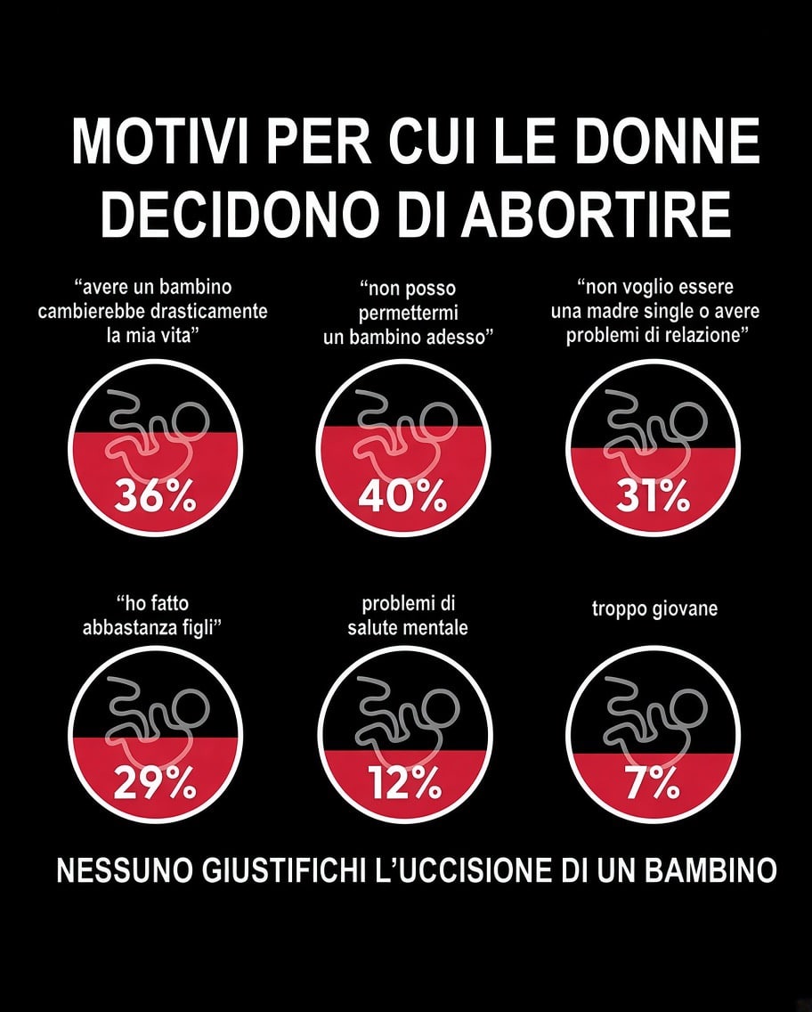 Tabella motivi aborto