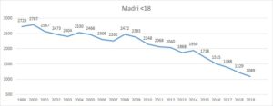 ISTAT nati vivi da ragazze minorenni