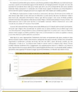 Grafico aborto