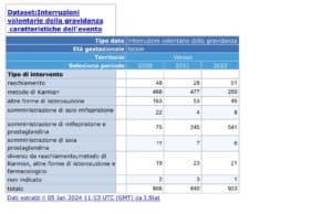 Ivg ISTAT 